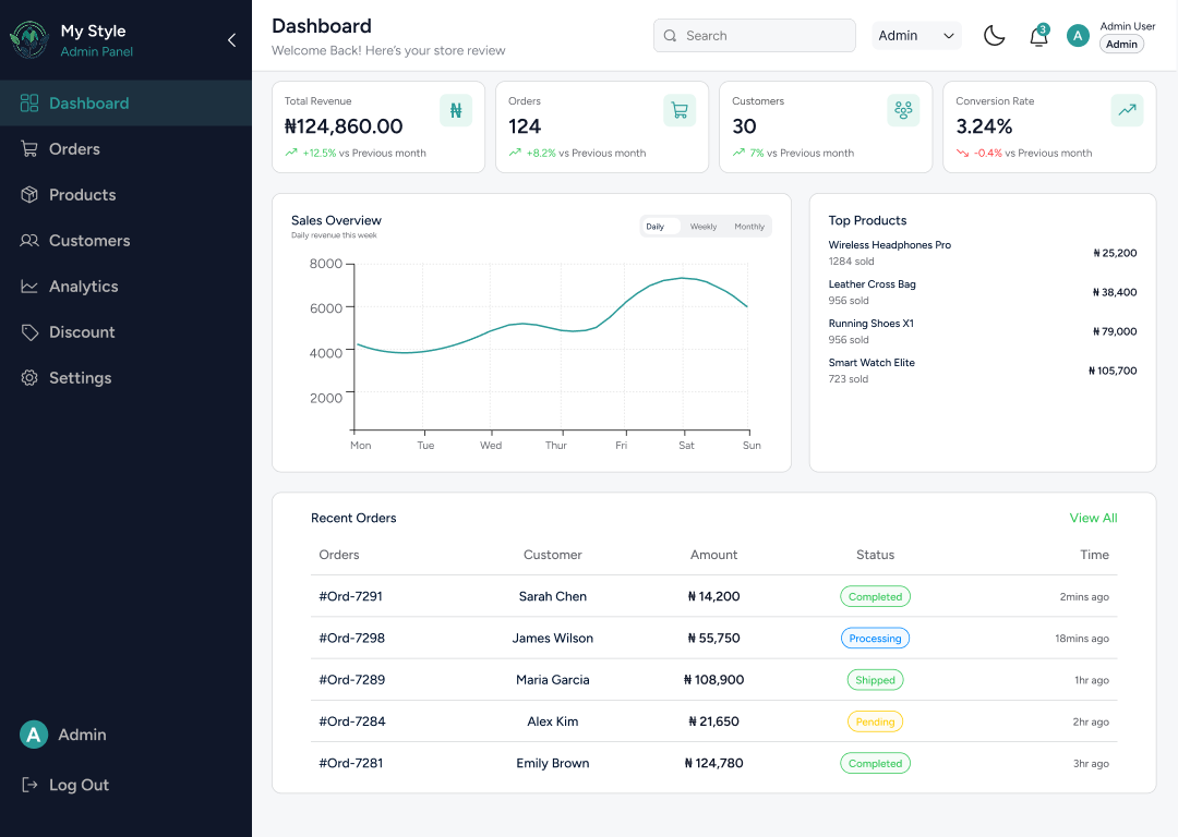admin dashboard
